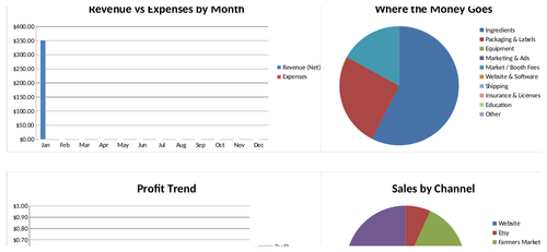 Sheets Business System